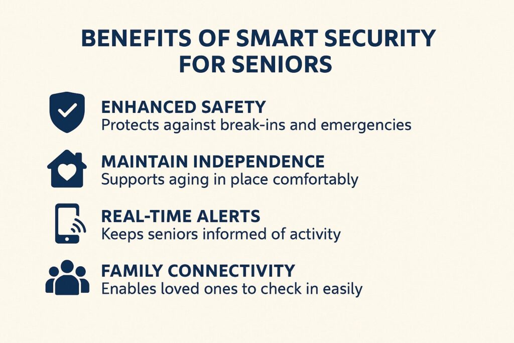 Benefits of smart security technology for seniors including safety and independence