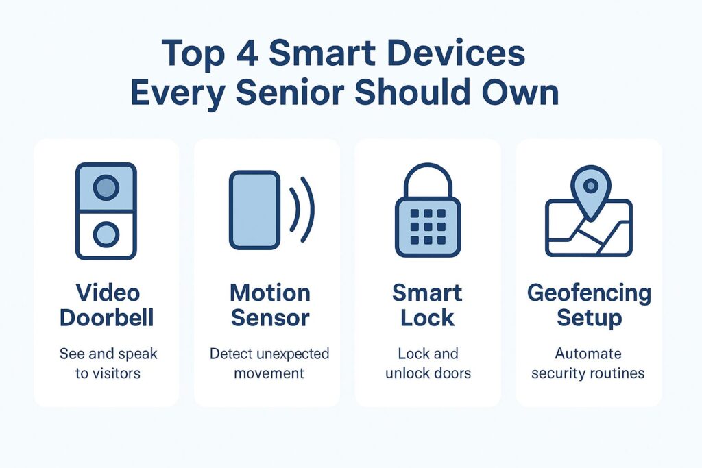 Smart devices for seniors: video doorbell, motion sensor, smart lock, geofencing setup