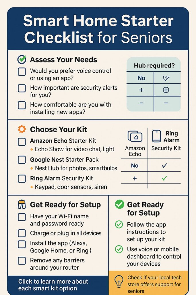 Smart Home Starter Checklist for Seniors – 2025