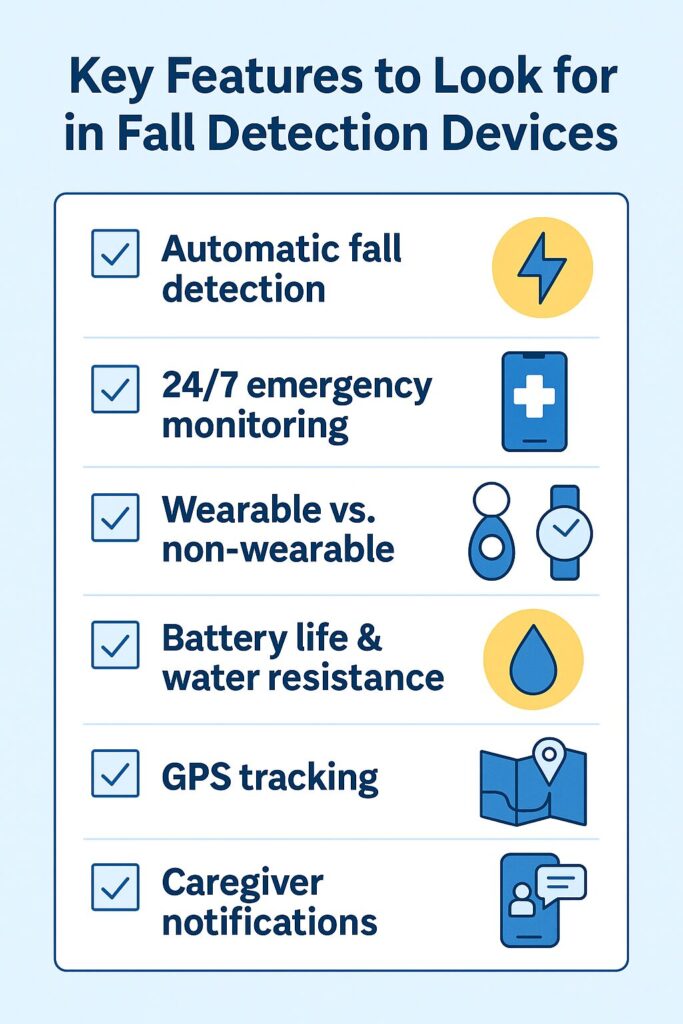 Key features checklist for 2025 fall detection devices with icons for GPS, waterproofing, and caregiver apps.