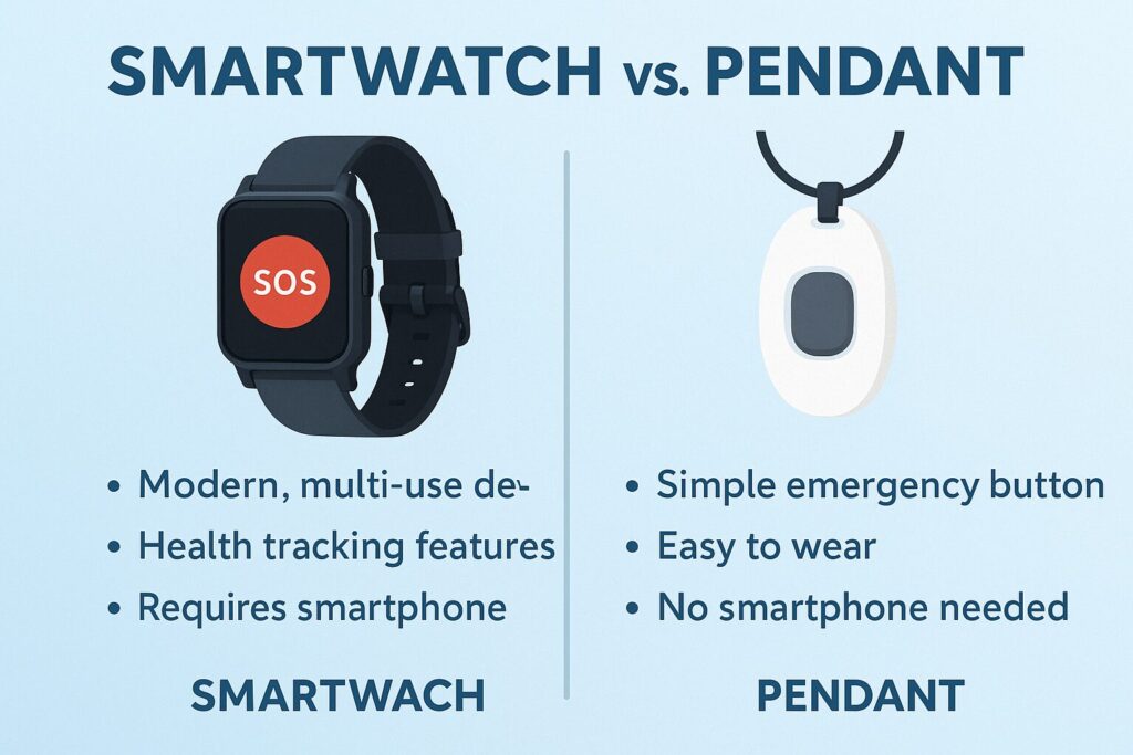 Smartwatch vs pendant fall detection device comparison showing pros and cons of each.
