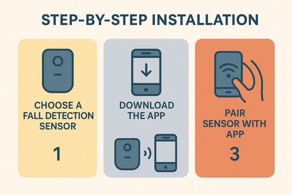 Illustrated DIY fall detection system setup steps for seniors