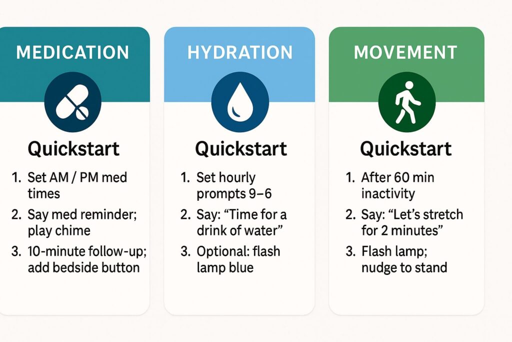 Three quick‑start cards for medication, hydration, and movement routines.